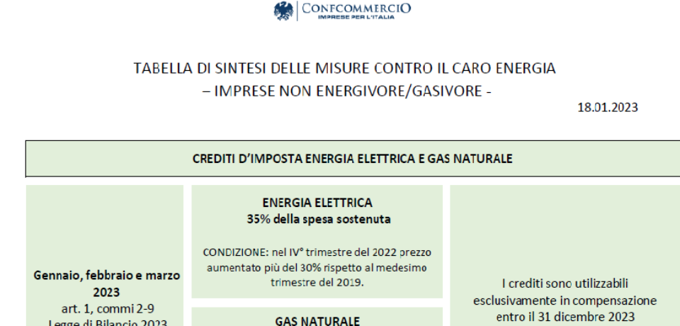 CREDITO DI IMPOSTA ENERGIA ELETTRICA E GAS